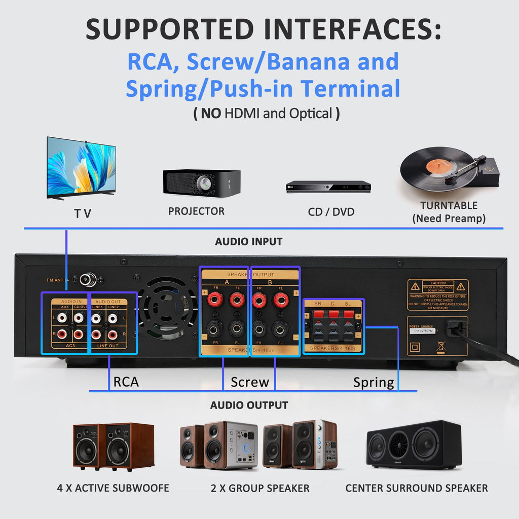 Starklok 7.2 Channel 1000W Surround Stereo Receiver Bluetooth Audio Power Amplifiers for Home Theater Stereo System