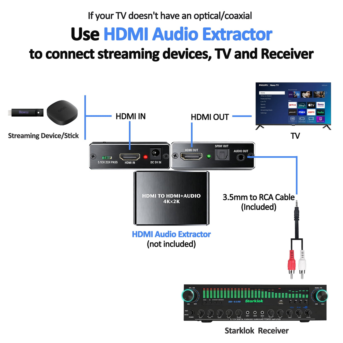 Starklok Optical/Coaxial 1200W Surround Stereo Receiver, Bluetooth Audio Power Amplifiers for Home Theater Stereo System