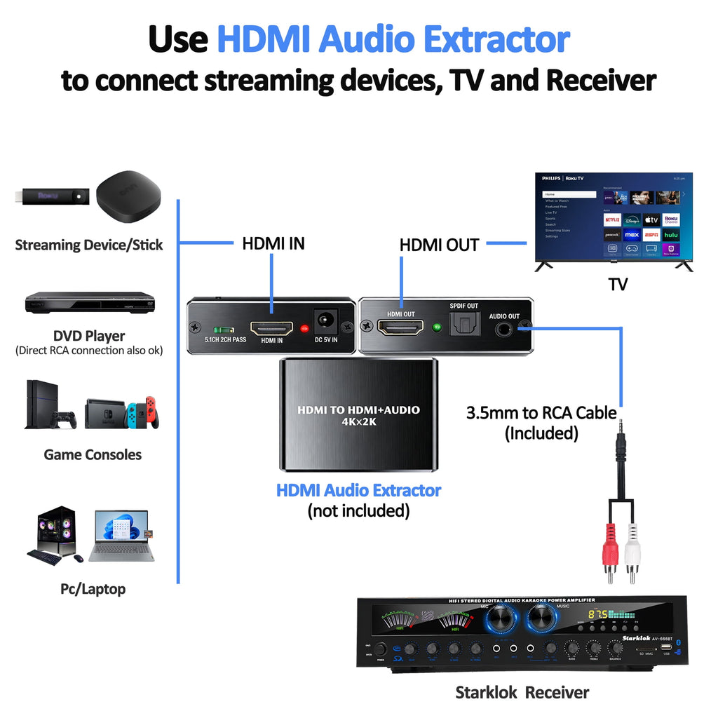 Starklok 7.2 Channel 1000W Surround Stereo Receiver Bluetooth Audio Power Amplifiers for Home Theater Stereo System